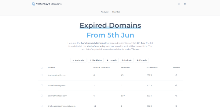 Yesterday’s Domains